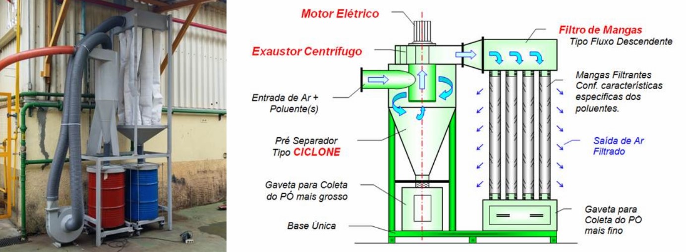 Ciclo Filtro de Mangas na Exaustão e Filtragem do Corte de Laminas de Barbear (Bic Amazonia)