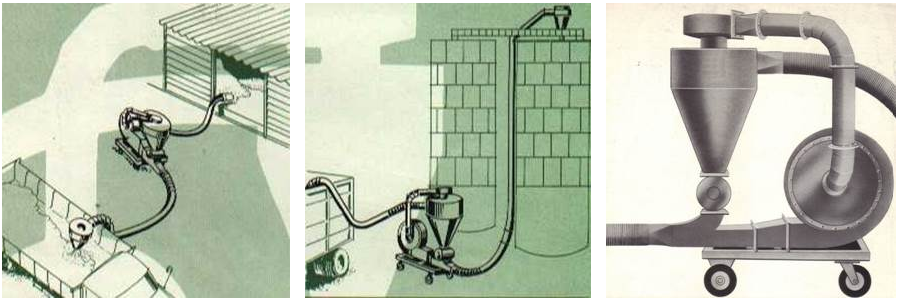 Exemplos de transporte pneumático combinado sobre plataforma móvel