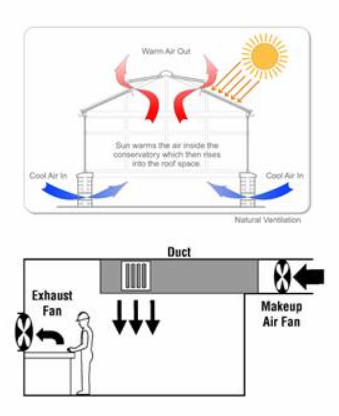 Ventilação Geral - Exemplo