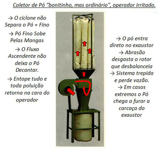 Coletor de Pó Industrial Capa