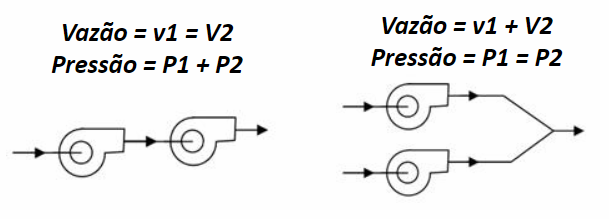 Exemplo - Vazão Pressão