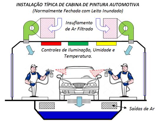 Instalação de Cabina de Pintura Automotiva