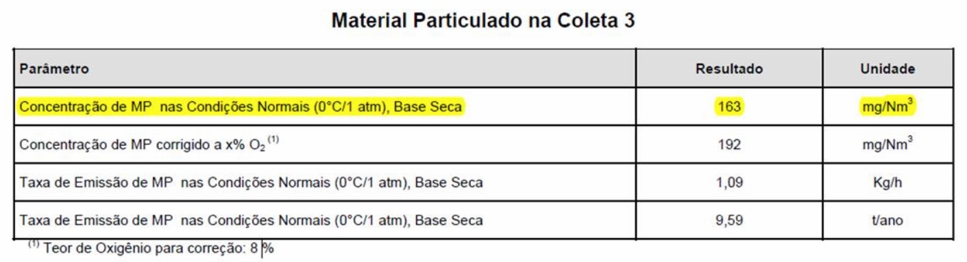 Resultados de Amostragem na Chaminé após Instalação de Multiciclone na Caldeira a Lenha – SRM - MAET Embalagens Ltda