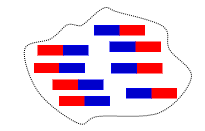 Micropartícula poluente ionizada ou polarizada ou magnetizada (moléculas ordenadas).