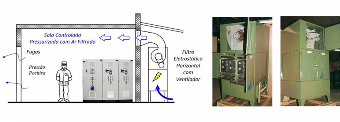 Orsa Celulose Papel e Embalagens – Pressurização de Cabina de Painéis Elétricos com Ar Purificado