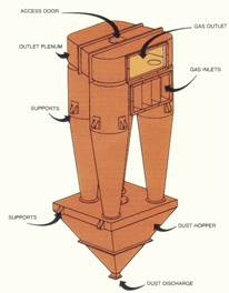 Quadri Ciclone