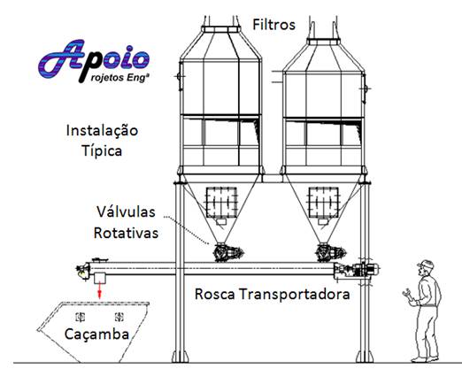 Sistemas Maiores com Válvulas e Transportadores