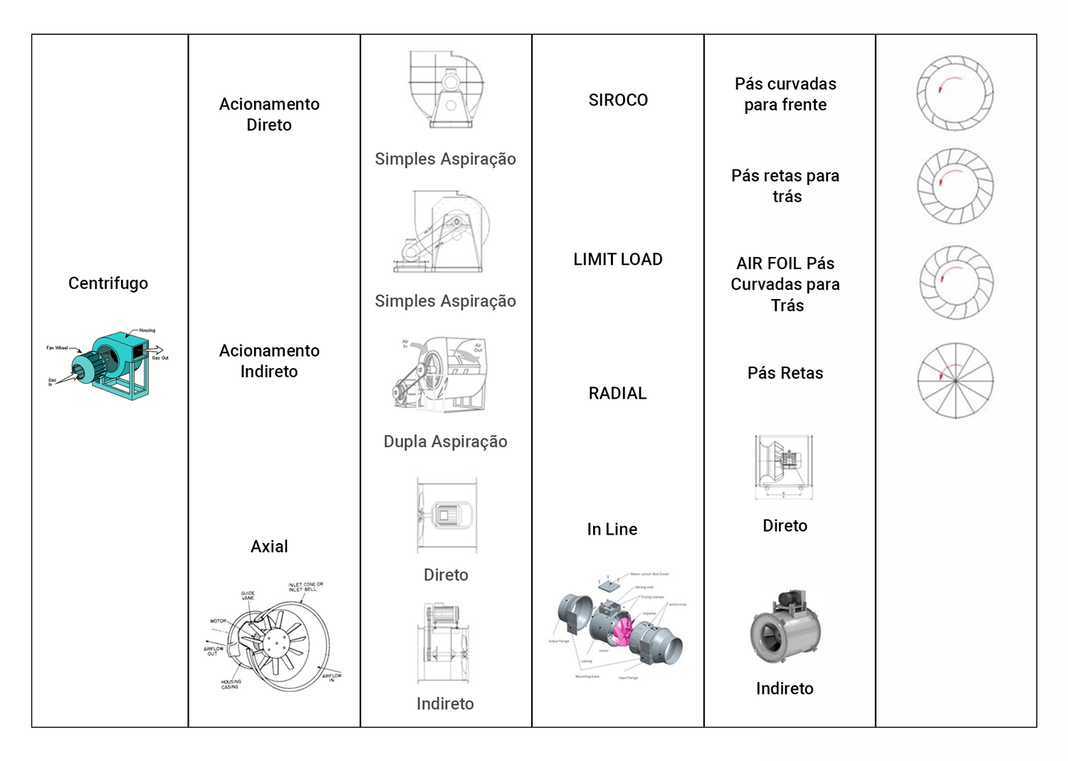 Tabela - Ventiladores / Exaustores