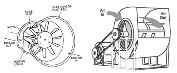 Ventiladores e Exaustores